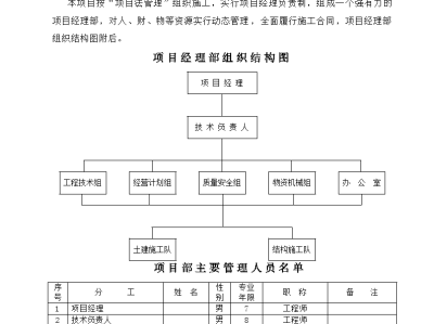 鋼結構施工組織設計,鋼結構施工組織設計的編制具體內容有哪些?
