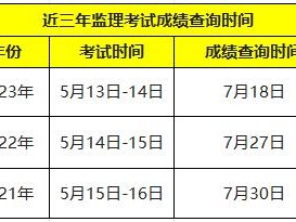 年監(jiān)理工程師考試成績查詢監(jiān)理工程師考試成績查詢最新消息