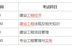 一級建造師考試網(wǎng)上報名一級建造師考試在哪個網(wǎng)站報名