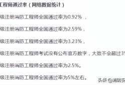 消防工程師歷年通過率一級(jí)注冊(cè)消防工程師