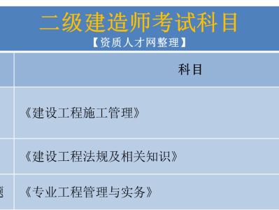 水利水電二級(jí)建造師證,水利水電二級(jí)建造師證報(bào)考條件