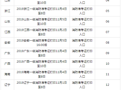 四川二級消防工程師準考證四川消防工程師準考證打印時間