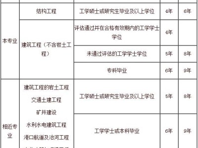 結(jié)構(gòu)工程師報(bào)名官網(wǎng),一級注冊結(jié)構(gòu)報(bào)名時(shí)間