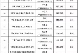 怎么查詢二級(jí)建造師資格證書如何查詢二級(jí)建造師名單