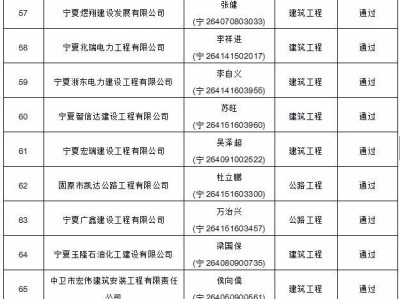 怎么查詢二級建造師資格證書如何查詢二級建造師名單