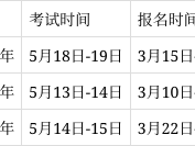 監(jiān)理工程師報(bào)名入口官網(wǎng),監(jiān)理工程師報(bào)