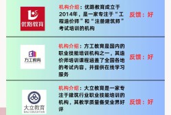 造價工程師網課哪個好,造價工程師網課視頻全上中大網校講得好