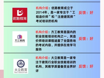 造價工程師網課哪個好,造價工程師網課視頻全上中大網校講得好