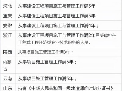 二級(jí)建造師怎么報(bào)名,哪里報(bào),怎么報(bào)考二級(jí)建造師