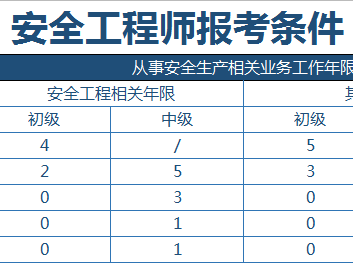 北京市注冊安全工程師報考時間,北京市注冊安全工程師