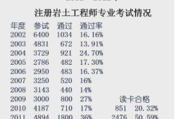 注冊(cè)巖土工程師基礎(chǔ)得考多少分才能過(guò)注冊(cè)巖土工程師基礎(chǔ)得考多少分