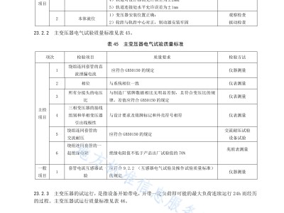 強弱電施工規范要求標準,電氣施工驗收規范
