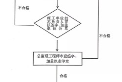 危大工程有哪些？專項(xiàng)方案怎么編？專家論證怎么辦？三張表總結(jié)！