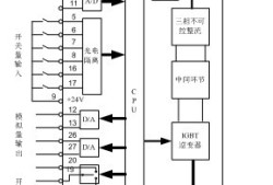 西門(mén)子變頻器接線圖,西門(mén)子變頻器接線圖都帶標(biāo)什么意思
