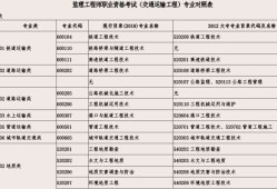 上海監(jiān)理工程師報(bào)名登記表打印上海監(jiān)理工程師報(bào)名登記表