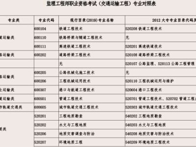 上海監(jiān)理工程師報(bào)名登記表打印上海監(jiān)理工程師報(bào)名登記表