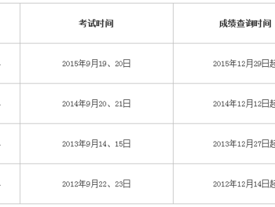 江蘇一級建造師考試成績查詢時間江蘇一級建造師成績查詢時間