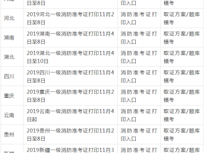 北京二級消防工程師準考證打印時間,北京二級消防工程師準考證