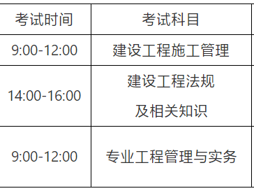 二級建造師建筑考試科目有哪些內容建筑工程二級建造師考試科目