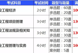 一級建造師考試時(shí)間及科目安排,一級建造師考試時(shí)間及科目