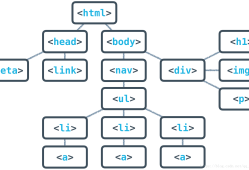 前端工程師知識結構前端主要知識結構體系