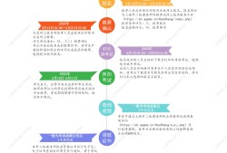 四川二級建造師考試報名時間,四川二級建造師報名時間2022年官網
