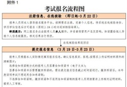 結(jié)構(gòu)工程師年薪100萬,注冊結(jié)構(gòu)工程師報名6