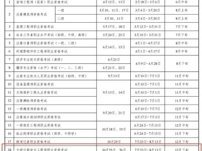 安徽省安全工程師報名時間,安徽2021年安全員報名時間