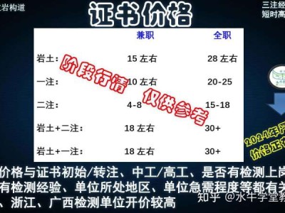 注冊巖土工程師專業考試合格分數注冊巖土工程師歷年通過率