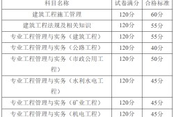 2020年二級結(jié)構(gòu)通過率結(jié)構(gòu)工程師合格分?jǐn)?shù)線