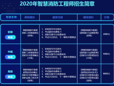 消防工程師什么單位需要,消防工程師證報考必須要從事消防行業(yè)嗎
