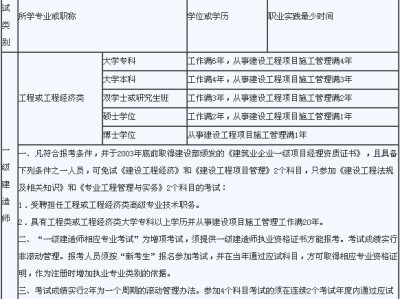 一級建造師報名時間河南省一級建造師報名時間和考試時間