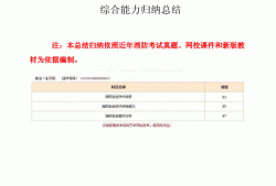 一級(jí)注冊(cè)消防工程師掛靠的簡(jiǎn)單介紹