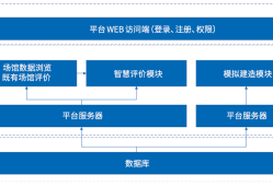 bim工程師證書(shū)可以領(lǐng)補(bǔ)貼嗎多少錢bim工程師證書(shū)可以領(lǐng)補(bǔ)貼嗎