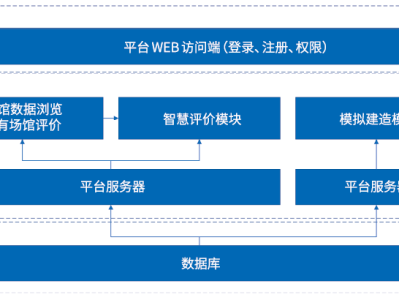 bim工程師證書可以領補貼嗎多少錢bim工程師證書可以領補貼嗎