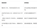 一級建造師年齡限度限制是多少一級建造師年通過率