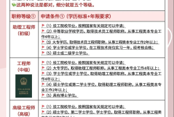 結(jié)構(gòu)工程師的待遇結(jié)構(gòu)工程師待遇好嗎