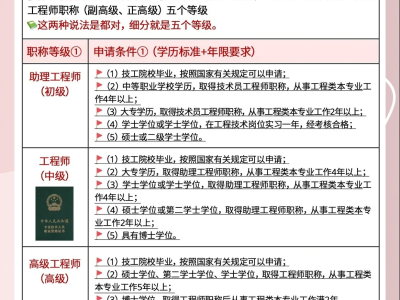 結構工程師的待遇結構工程師待遇好嗎