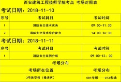 一級(jí)消防工程師考試總分一級(jí)消防工程師總分