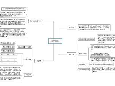 消防工程師的知識結(jié)構(gòu)包括消防工程師的知識結(jié)構(gòu)