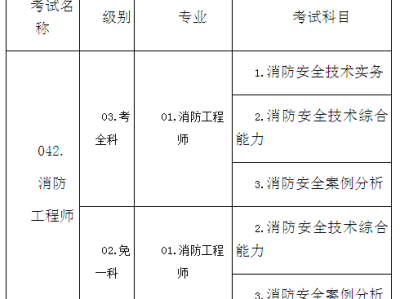 消防工程師考試費免費消防工程師免費報名