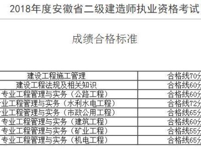 全國一級建造師考試科目,二級建造師考試資料