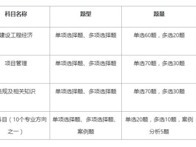 一級建造師考試科目試題一級建造師試題題庫