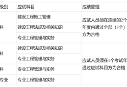 全國二級建造師考試分?jǐn)?shù)線全國二級建造師分?jǐn)?shù)線