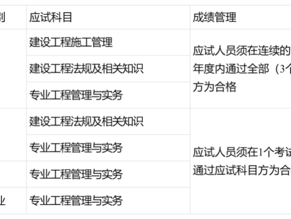全國(guó)二級(jí)建造師考試分?jǐn)?shù)線全國(guó)二級(jí)建造師分?jǐn)?shù)線
