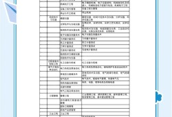 一級建造師證難考,一級建造師難考不