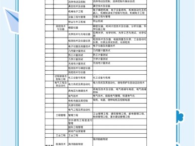 一級建造師證難考,一級建造師難考不