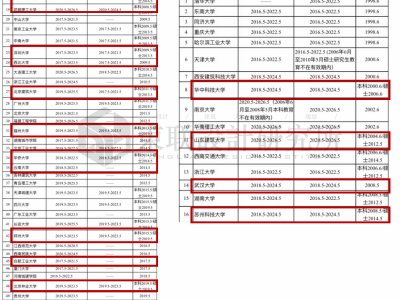 cad畫圖紙的步驟cad繪圖紙