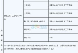 報(bào)考安全工程師多少錢安全工程師報(bào)名費(fèi)多少錢都選中大網(wǎng)校
