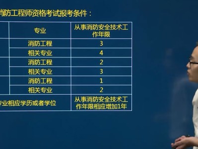 消防工程師報考條件怎么選擇的,消防工程師報考條件怎么選擇